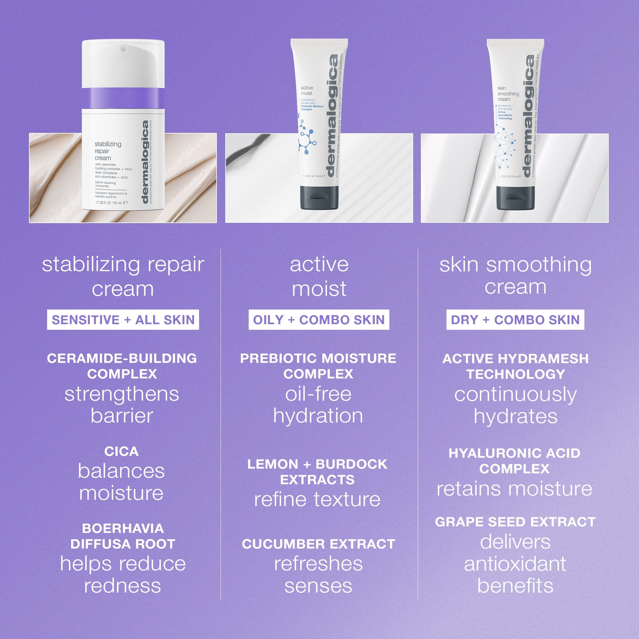 stabilizing repair cream
